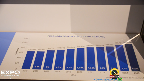 Expo Londrina 2026 em Londrina - 19/04/2026 - Foto 359