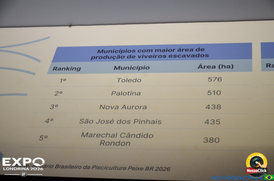 Expo Londrina 2026 em Londrina - 19/04/2026 - Foto 369